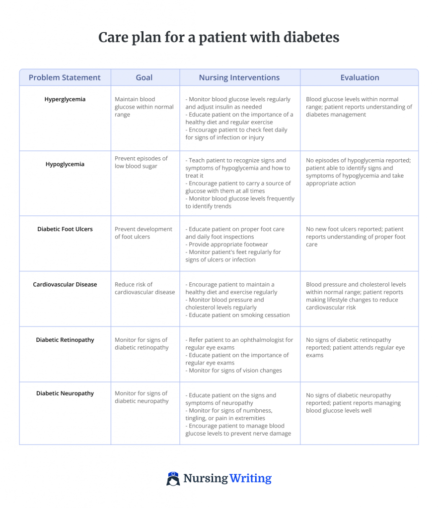 nursing assignment examples